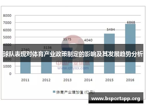 球队表现对体育产业政策制定的影响及其发展趋势分析