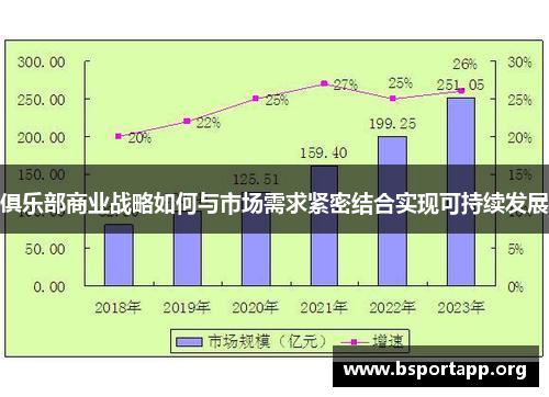 俱乐部商业战略如何与市场需求紧密结合实现可持续发展