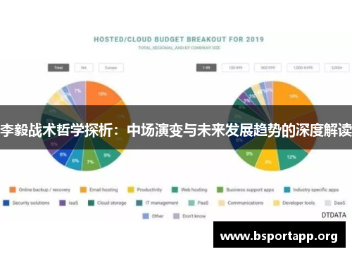 李毅战术哲学探析：中场演变与未来发展趋势的深度解读