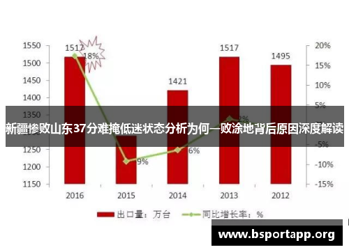 新疆惨败山东37分难掩低迷状态分析为何一败涂地背后原因深度解读