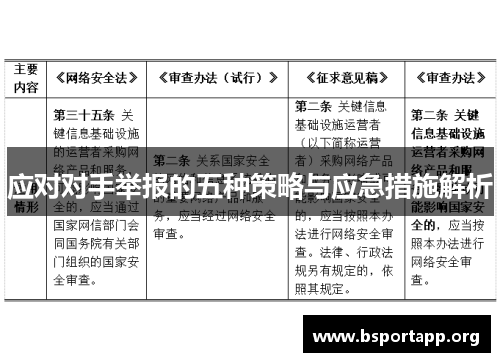 应对对手举报的五种策略与应急措施解析