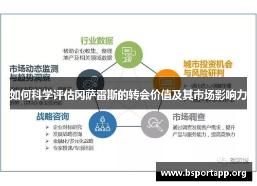 如何科学评估冈萨雷斯的转会价值及其市场影响力