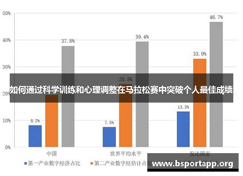 如何通过科学训练和心理调整在马拉松赛中突破个人最佳成绩