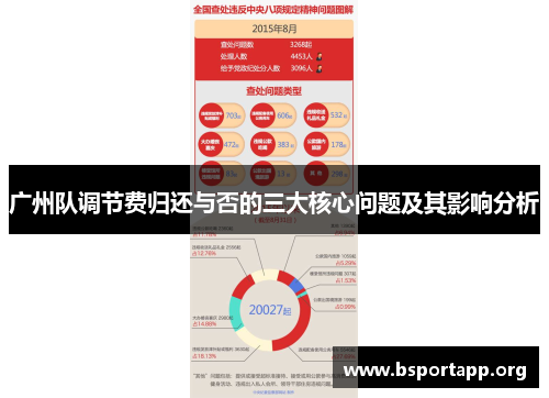 广州队调节费归还与否的三大核心问题及其影响分析