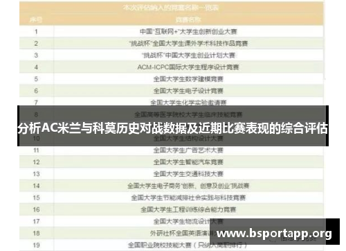 分析AC米兰与科莫历史对战数据及近期比赛表现的综合评估