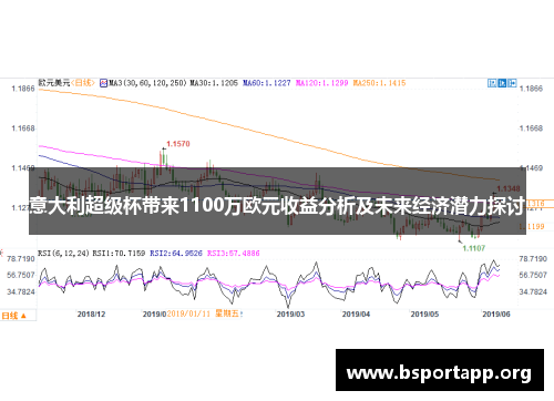 意大利超级杯带来1100万欧元收益分析及未来经济潜力探讨