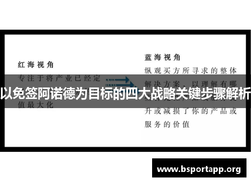 以免签阿诺德为目标的四大战略关键步骤解析