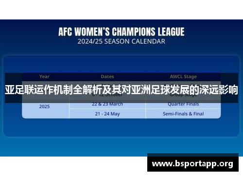 亚足联运作机制全解析及其对亚洲足球发展的深远影响