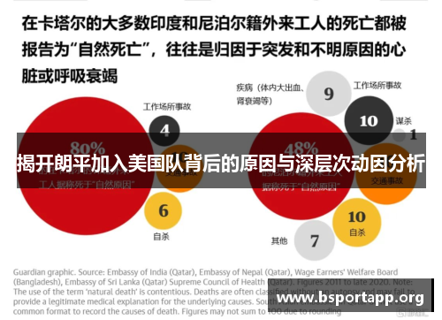 揭开朗平加入美国队背后的原因与深层次动因分析