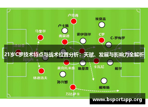 21岁C罗技术特点与战术位置分析：天赋、发展与影响力全解析