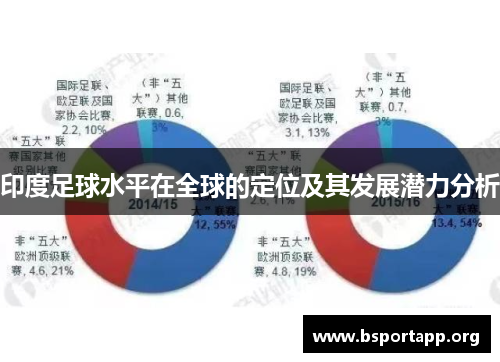 印度足球水平在全球的定位及其发展潜力分析