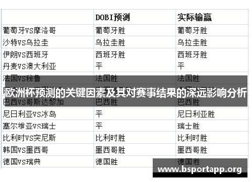 欧洲杯预测的关键因素及其对赛事结果的深远影响分析