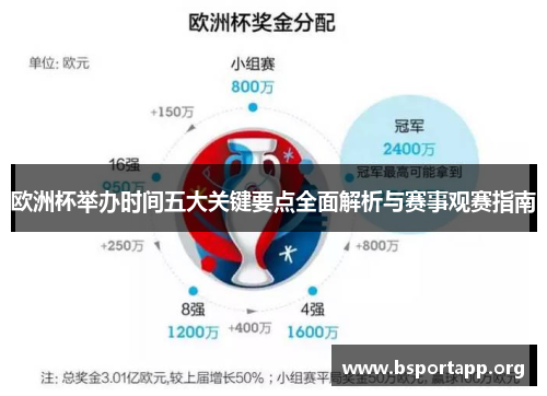 欧洲杯举办时间五大关键要点全面解析与赛事观赛指南