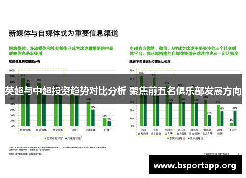 英超与中超投资趋势对比分析 聚焦前五名俱乐部发展方向