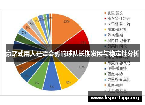 豪赌式用人是否会影响球队长期发展与稳定性分析 豪赌式用人是否会影响球队长期发展与稳定性分析