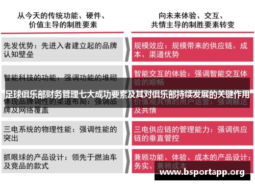 足球俱乐部财务管理七大成功要素及其对俱乐部持续发展的关键作用