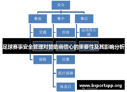 足球赛事安全管理对赞助商信心的重要性及其影响分析 足球赛事安全管理对赞助商信心的重要性及其影响分析