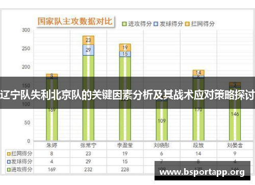 辽宁队失利北京队的关键因素分析及其战术应对策略探讨 辽宁队失利北京队的关键因素分析及其战术应对策略探讨