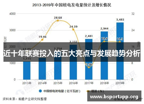 近十年联赛投入的五大亮点与发展趋势分析 近十年联赛投入的五大亮点与发展趋势分析