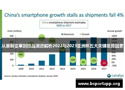 从赛制变革到技战演进解析2022与2023亚洲杯五大关键差异因素 从赛制变革到技战演进解析2022与2023亚洲杯五大关键差异因素