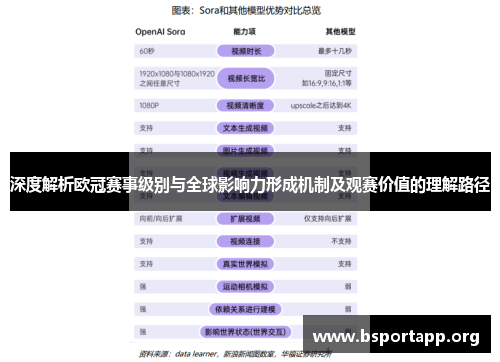 深度解析欧冠赛事级别与全球影响力形成机制及观赛价值的理解路径 深度解析欧冠赛事级别与全球影响力形成机制及观赛价值的理解路径