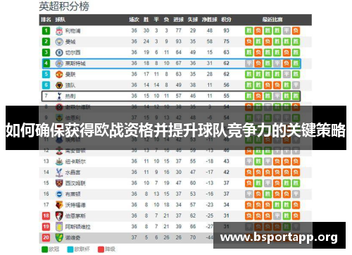 如何确保获得欧战资格并提升球队竞争力的关键策略